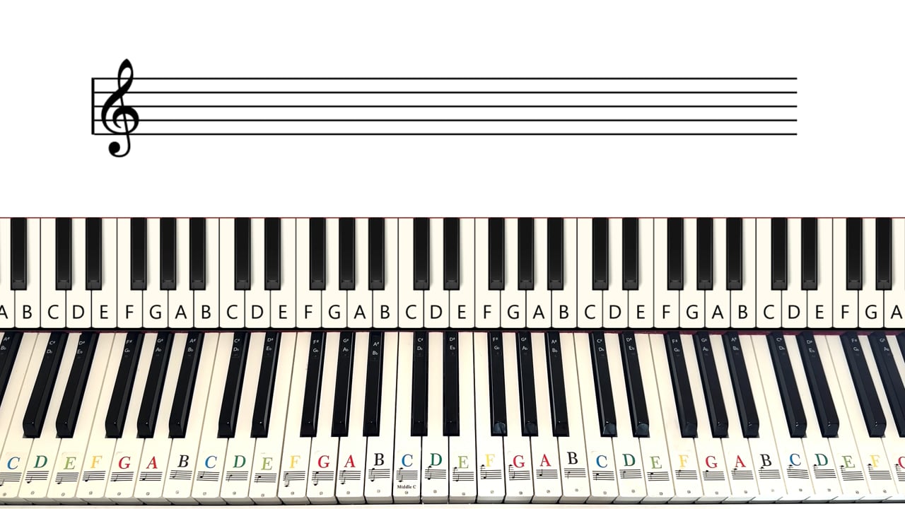 Kako se čitaju note