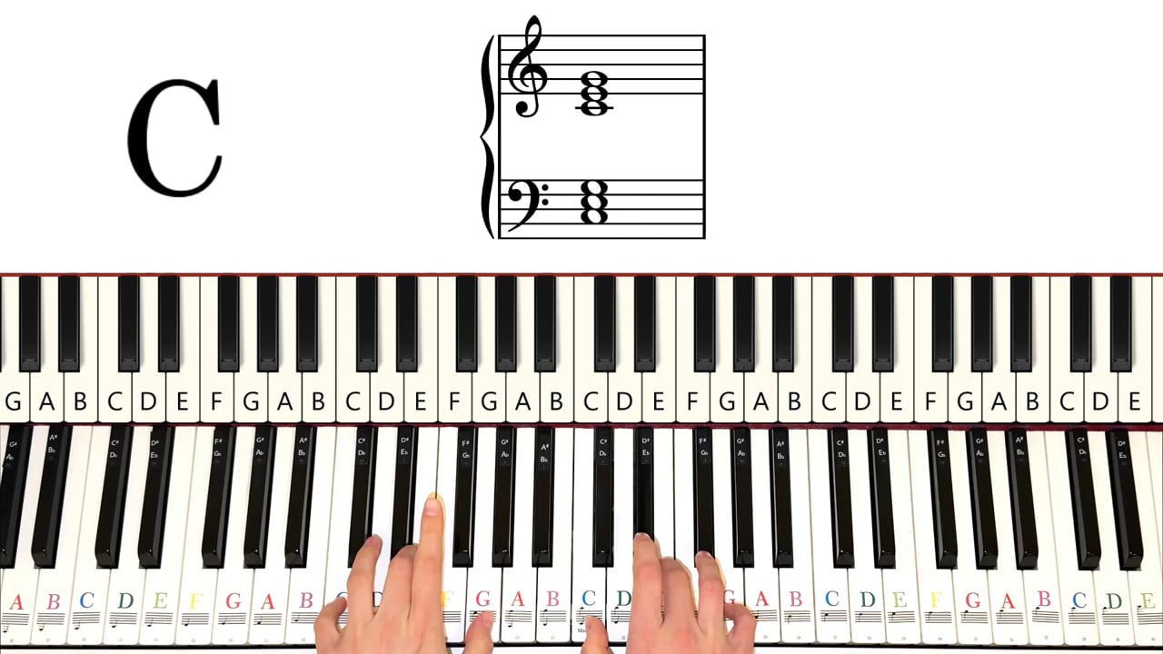 Svi durski akordi - osnovni oblik