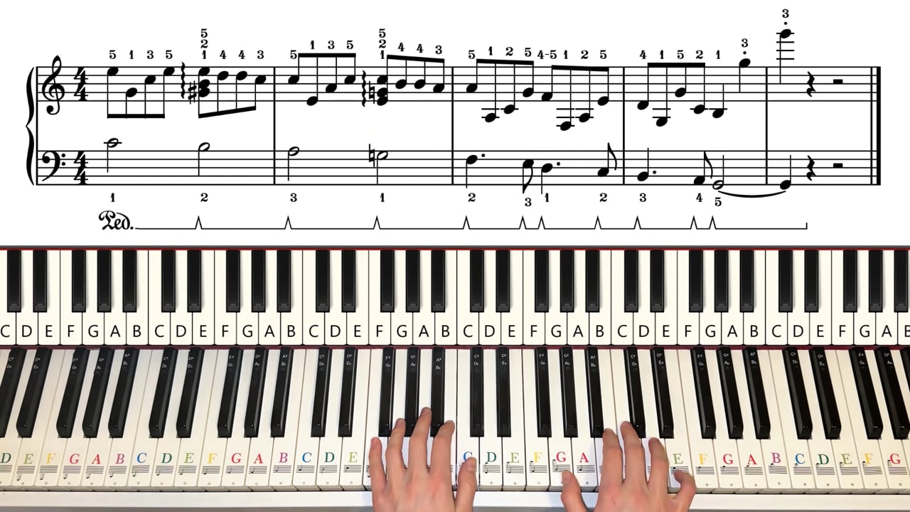 Sto to bjese ljubav (uvod)